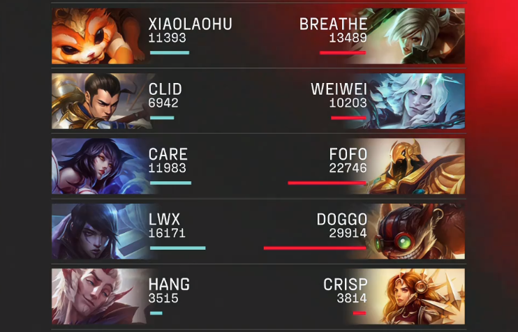 包含MAD血洗BLG，Clid一己之力扛起全队的词条