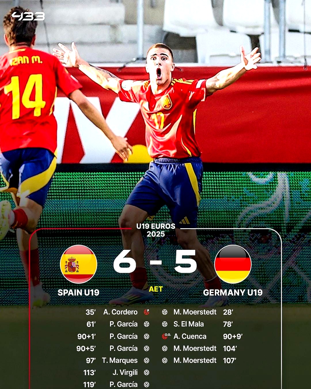 包含瓦伦西亚力克丹麦，佩德里制霸全场的词条