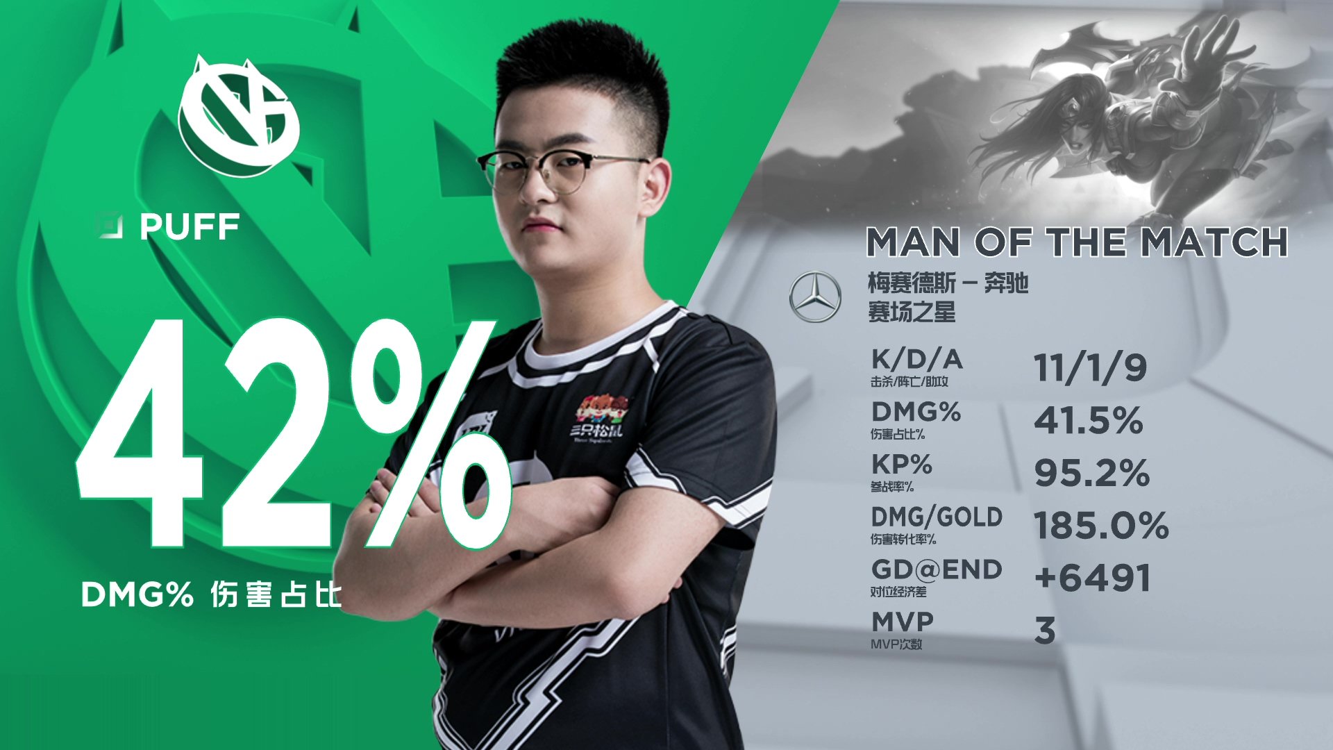 GEN绝杀EDG，Vetheo一己之力扛起全队的简单介绍