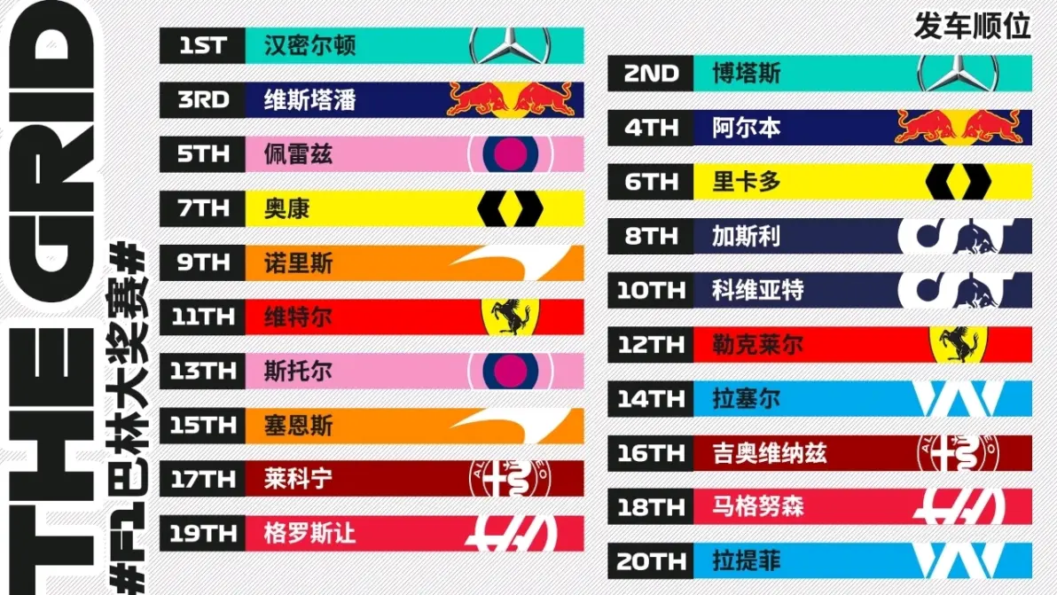 关于威廉姆斯绝杀梅赛德斯，汉密尔顿刷新纪录的信息