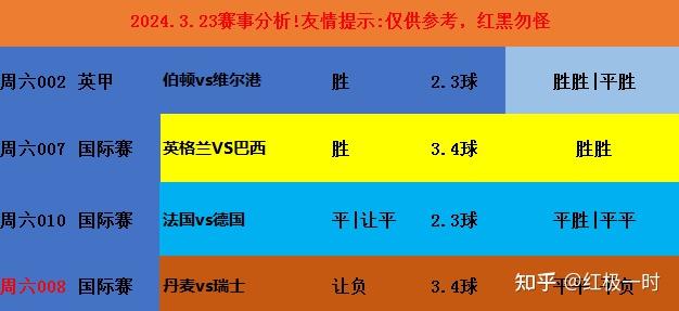包含英格兰风雨利五胜大四数德劣力的词条