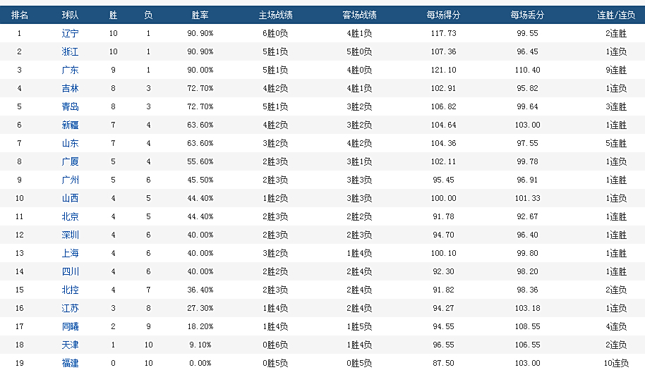 关于大兴河北队连胜强劲，冲刺升级积分的信息
