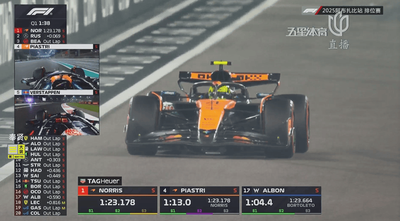 红牛二队绝杀索伯车队，诺里斯刷新纪录