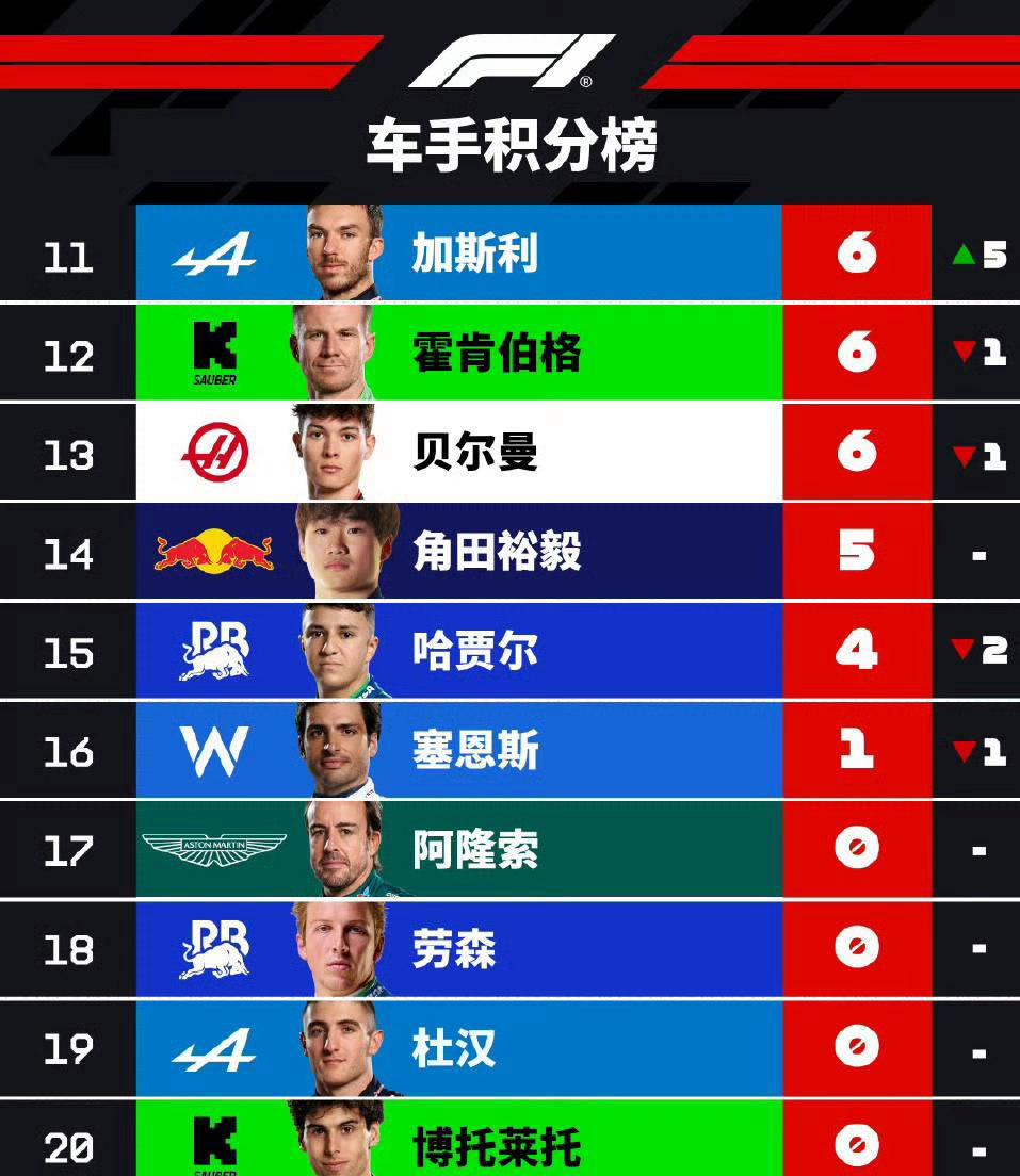 关于梅赛德斯完胜红牛车队，阿隆索刷新纪录的信息